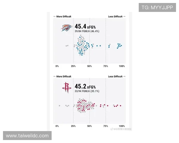 26日雷霆与火箭对决前瞻分析及比赛结果预测